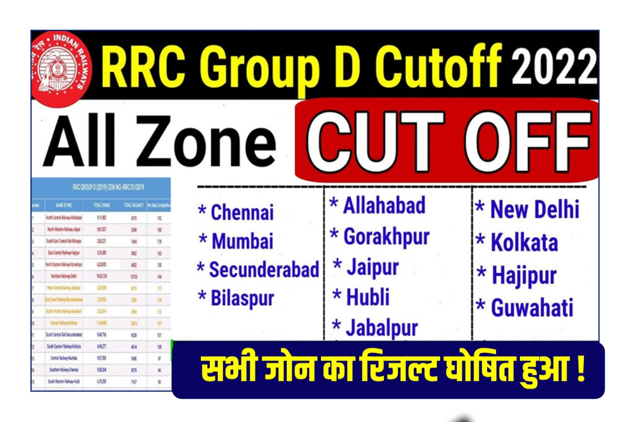 RRB group D Result check