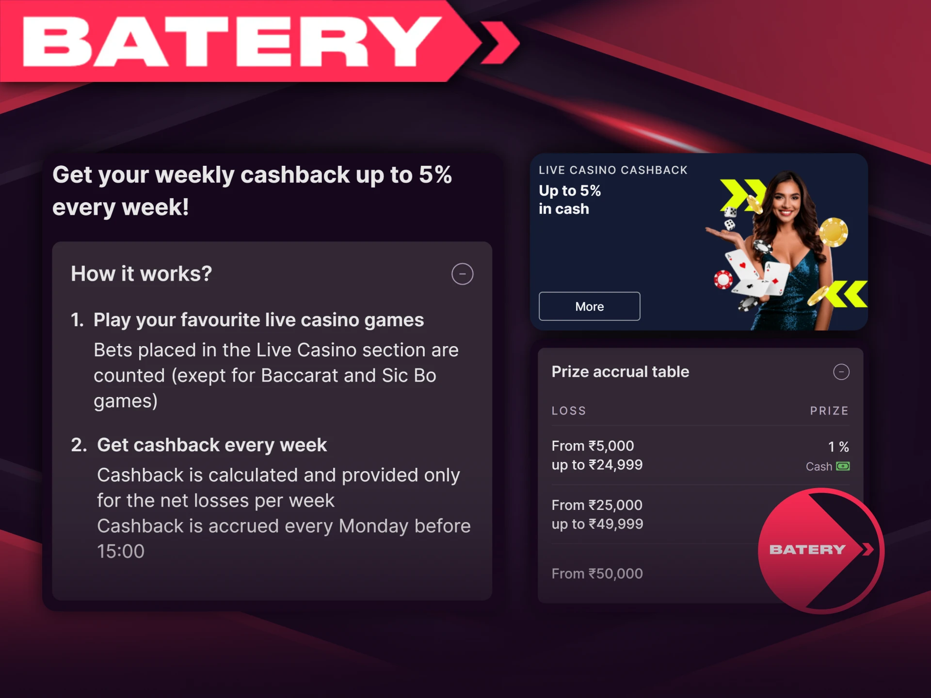 As part of the Cashback promotion at the real casino in Batery, customers receive rewards for their weekly gaming sessions.